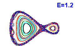 Poincaré section A=1, E=1.2